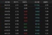 海宁热点轮动加快！沪指冲击3400点未果，原因为何？