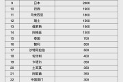 海宁人民币大消息！中国土耳其双边本币互换协议续签