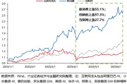 海宁兴证策略：谁在买港股新消费和创新药？