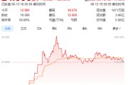 海宁上市首日暴涨140% 军用无人机公司登陆纽交所 AI打造产品核心竞争力