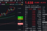 海宁节后王者归来！银行低位反弹54%！个股仍深陷破净，公募增仓潮涌