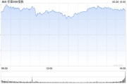 海宁花旗将标普500指数目标位上调至6300点 相比追涨更倾向于逢低买入