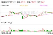 海宁绿通科技拟收购大摩半导体不低于51%股权