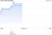 海宁港股航空股涨幅扩大，东方航空涨超5%，暑运叠加油汇利好航司盈利有望持续提升