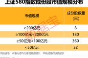 海宁上交所重磅，“沪市小盘”指数上新！机构高比例持股名单曝光