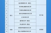 海宁新增印尼 中国240小时过境免签政策适用国家扩展至55国