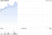 海宁实德环球早盘一度飙升近140% 澳博表示有意收购十六浦娱乐场的所在物业