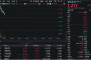 海宁印尼考虑采购我国歼-10战斗机，中航成飞盘中冲涨10%！国防军工ETF（512810）摸高1%