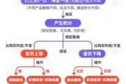 海宁浙江永坤黄金暴雷 投资者：媳妇马上要和我离婚了