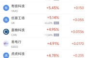 海宁周二热门中概股涨跌不一 台积电涨2.64%，理想汽车跌3.57%