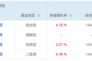 海宁危机延续4月份募集的贝莱德债基遭冷遇无奈延期
