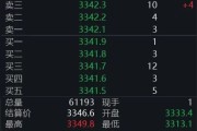 海宁黄金回调，白银创新高！上金所提示风险→