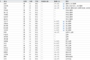 海宁下课！光大证券副总裁