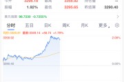 海宁黄金，暴涨！