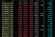 海宁港股，突发！最牛暴涨300%！