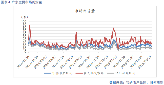 【苹果】现货市场供需双弱 关(🍂)注套袋定产数据